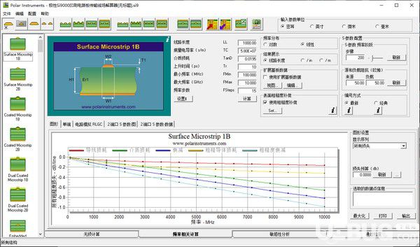 Polar Instruments(PCB阻抗計算器)