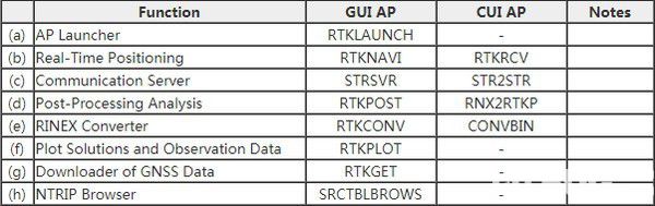 RTKLIB(開(kāi)源程序包)v2.4.3官方版【2】
