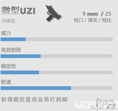 《香腸派對(duì)》UZI怎么樣