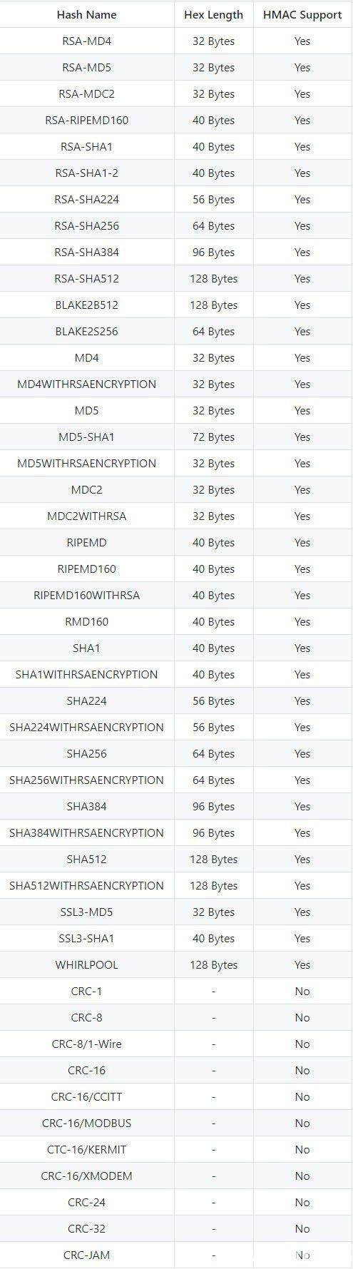 Crypto Magician(開源加密解密工具)v1.0.0免費版【2】