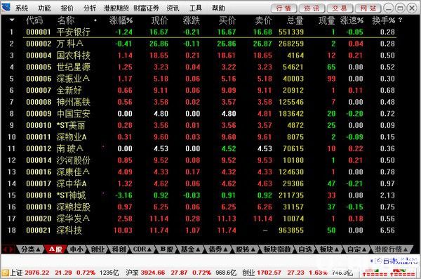 財(cái)富證券財(cái)富快車版v6.56免費(fèi)版【2】