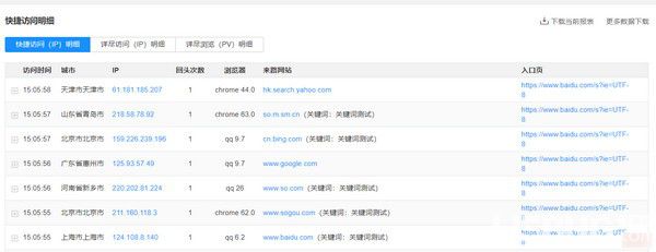統(tǒng)計(jì)平臺引流工具v1.0綠色版【3】