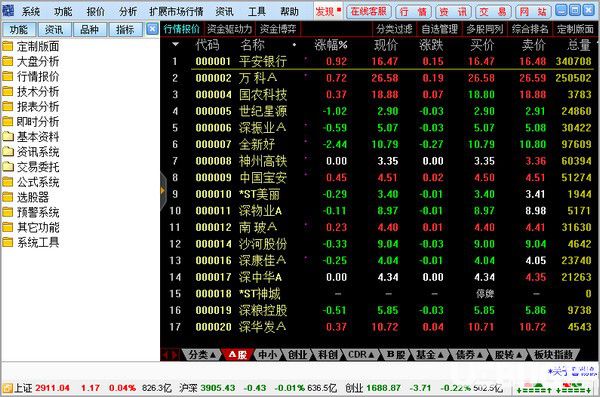 國海證券通達(dá)信行情交易整合版v6.59免費(fèi)版【2】