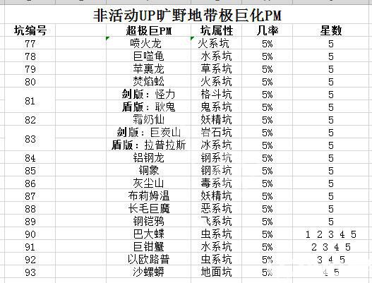 《寶可夢劍盾》游戲中巨大化精靈怎么捕捉