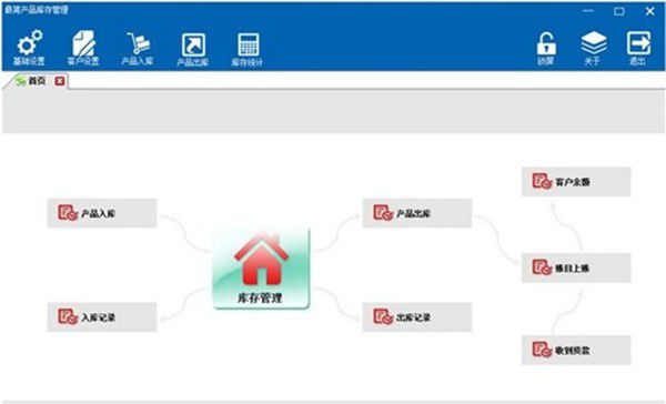 最簡(jiǎn)產(chǎn)品庫(kù)存管理系統(tǒng)