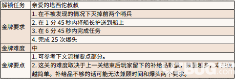 《荒野大鏢客2》游戲中天堂漸行漸遠(yuǎn)任務(wù)怎么完成