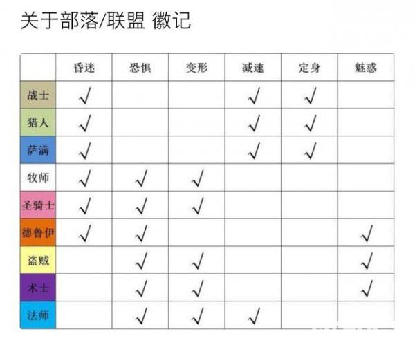 《?魔獸世界懷舊服》榮譽(yù)裝備購(gòu)買地點(diǎn)位置在哪 榮譽(yù)裝備在哪換