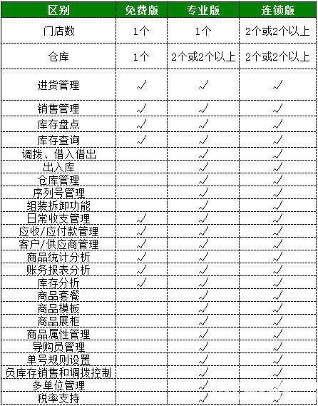 智慧商貿(mào)進(jìn)銷存免費(fèi)版下載