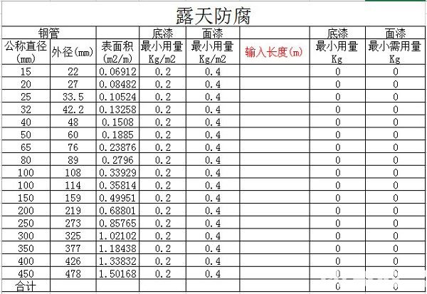 防腐材料計(jì)算表  Excel版【1】