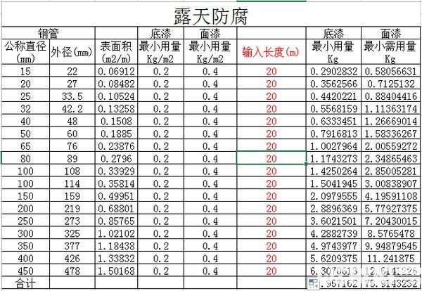 防腐材料計(jì)算表  Excel版【3】