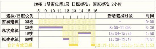 鴻業(yè)日照分析軟件(HYSUN)v7.1免費(fèi)版【15】