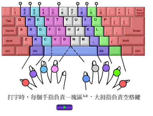 TypingMaster(打字練習(xí)軟件)v10.1.1免費(fèi)版【2】