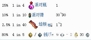 《泰拉瑞亞》游戲中豬龍彩罐里物品都有哪些