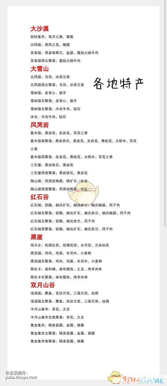 《部落與彎刀》游戲中全特產(chǎn)一覽介紹