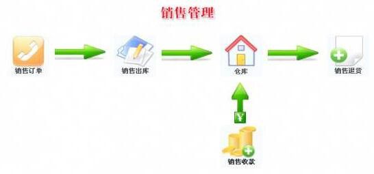 越天進(jìn)銷(xiāo)存系統(tǒng)