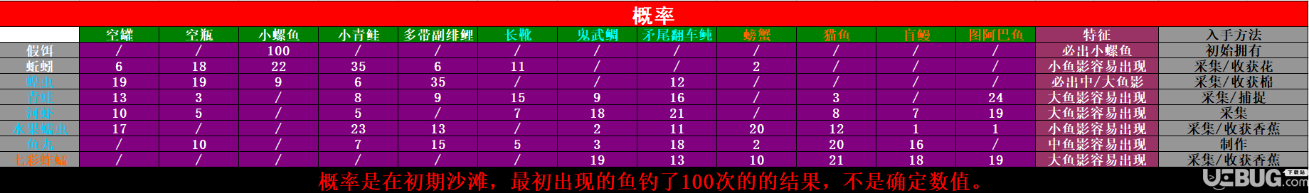 《AI少女》游戲中全魚餌怎么獲得