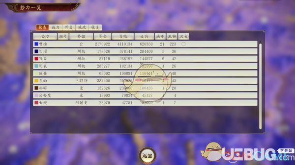 《三國(guó)志14》游戲中怎么賣錢糧賺錢 賣錢糧賺錢方法介紹