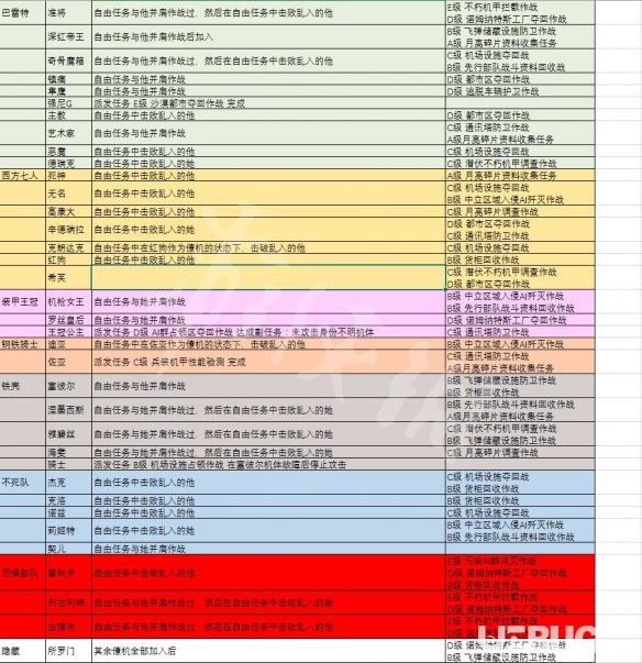 《惡魔X機(jī)甲》游戲中僚機(jī)怎么獲得