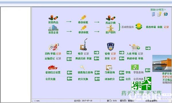 藥天下醫(yī)藥管理軟件