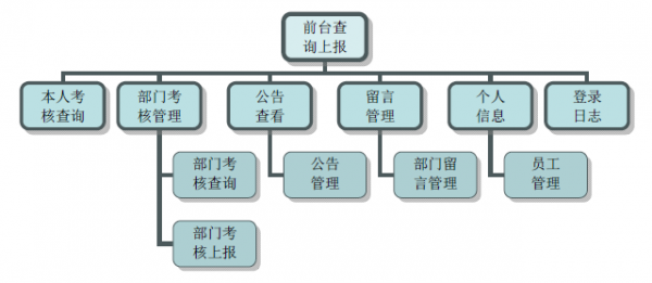 雷速考核管理系統(tǒng)v7.09免費版【1】