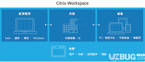 Citrix Workspace(數(shù)字化工作空間)v19.4.1.41免費版【4】