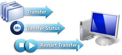 FTP Manager Lite(FTP工具)v2.37免費版【4】