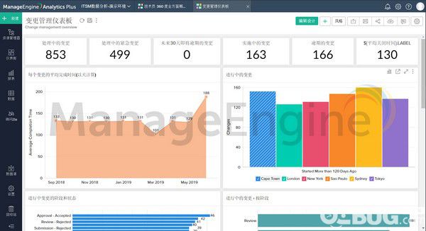 Analytics Plus(數(shù)據(jù)分析系統(tǒng))
