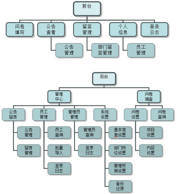 雷速問卷調(diào)查系統(tǒng)