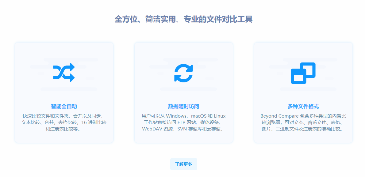 Beyond Compare(專業(yè)文件對比工具)正版授權(quán)限時7折特賣