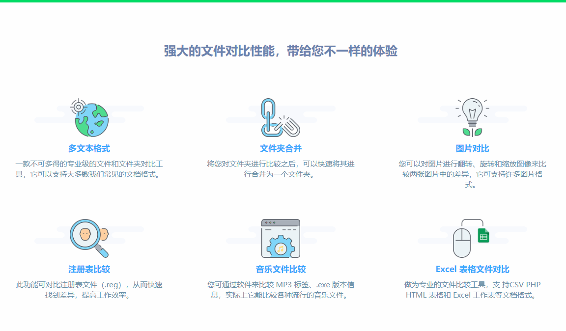 Beyond Compare(專業(yè)文件對比工具)正版授權(quán)限時7折特賣