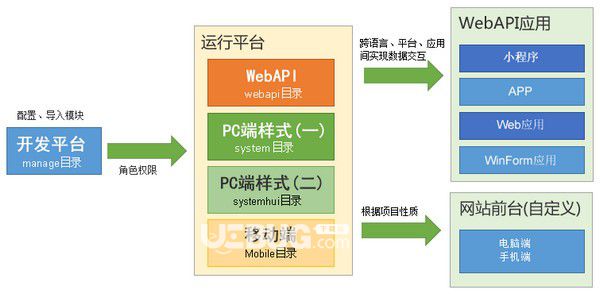 eFrameWork框架v3.0.4免費(fèi)版【2】