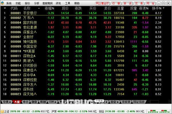 金鼓盈通通達(dá)信v6.56免費(fèi)版【2】