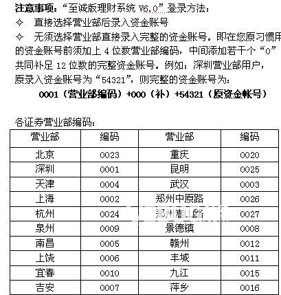 中航證券至誠版v6.66官方最新版【3】