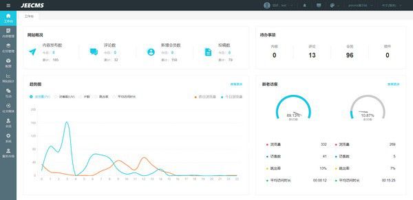 JEECMS(內(nèi)容管理系統(tǒng))v1.8.0免費版【2】