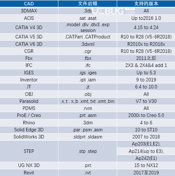 SView converter(三維輕量化轉換器)v6.2.3.0免費版【2】