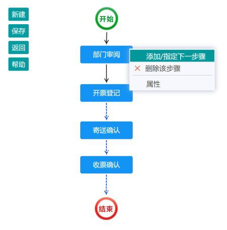 藍(lán)點(diǎn)工作流管理系統(tǒng)v25免費(fèi)版【2】
