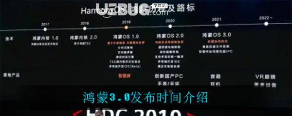 華為鴻蒙系統(tǒng)3.0版本什么時(shí)候發(fā)布