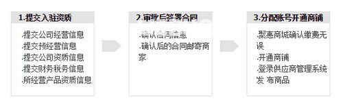 騰訊慧聚平臺(tái)商家怎么入駐