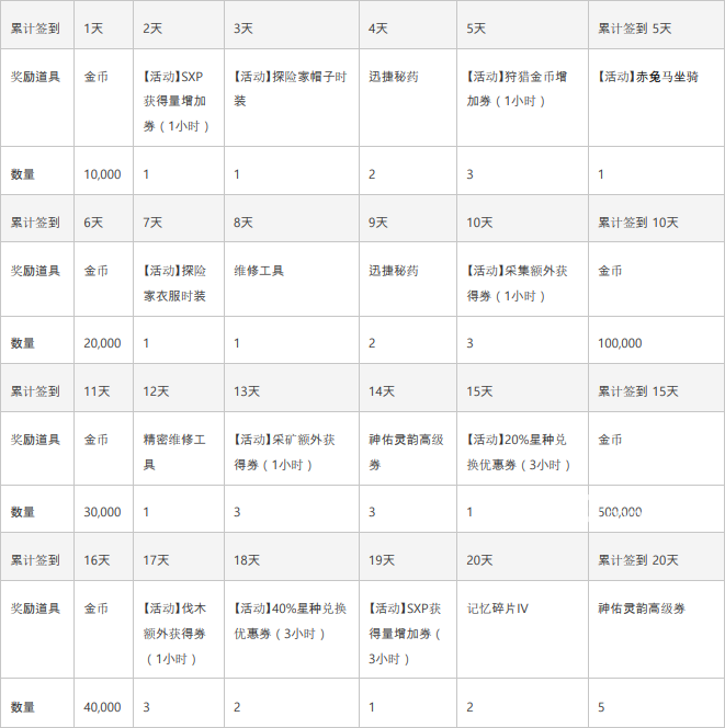 《神佑釋放》游戲中公測(cè)紀(jì)念活動(dòng)獎(jiǎng)勵(lì)怎么獲得