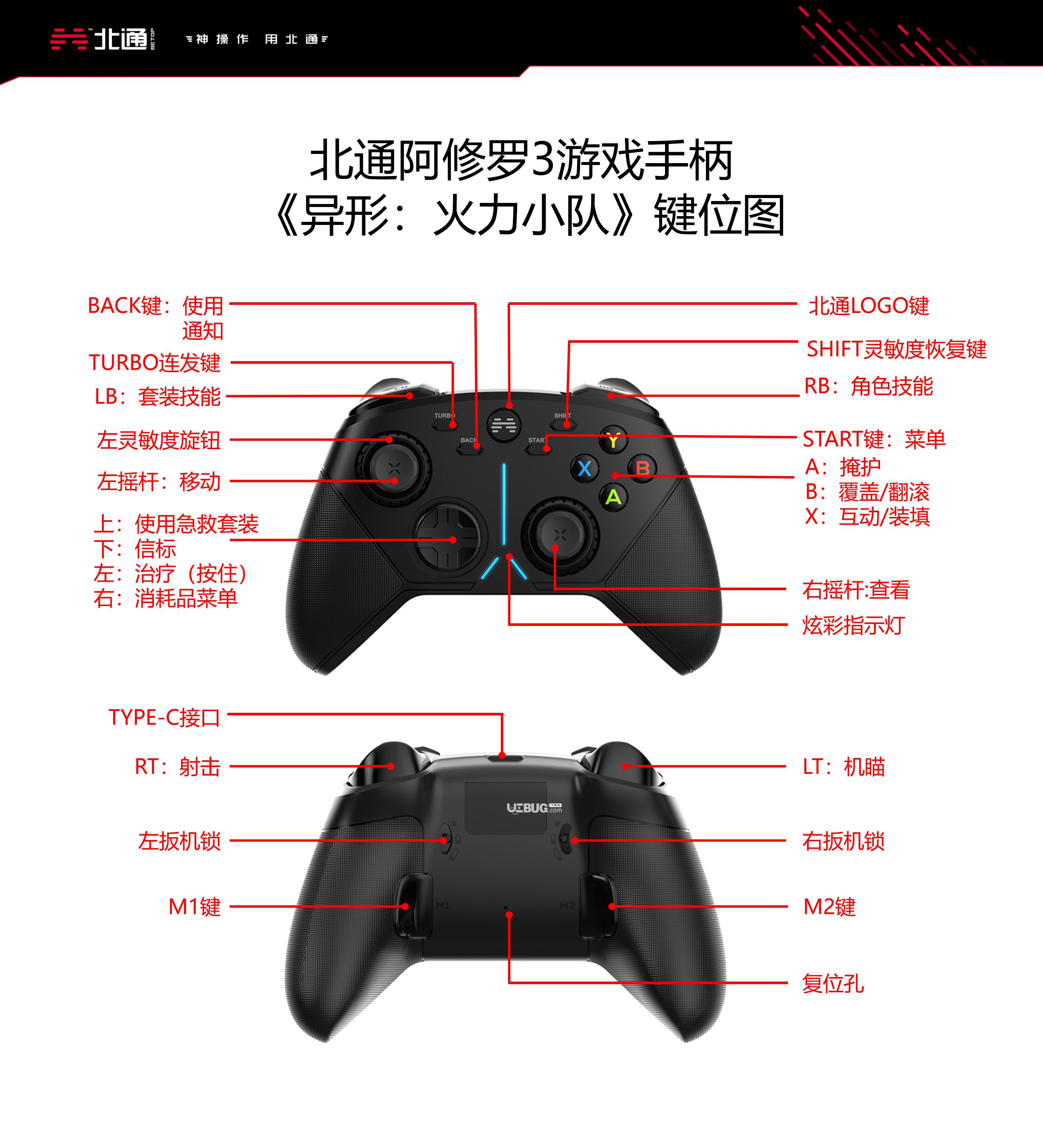 《異形火力小隊(duì)》游戲中手柄怎么使用