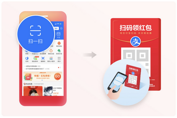 2021支付寶實(shí)體店通用紅包領(lǐng)取使用方法介紹