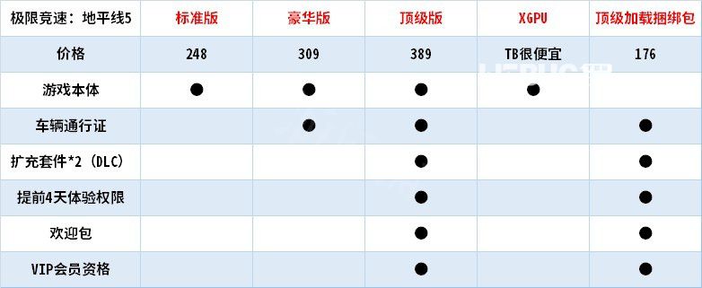 《極限競(jìng)速地平線5》游戲怎么買最便宜
