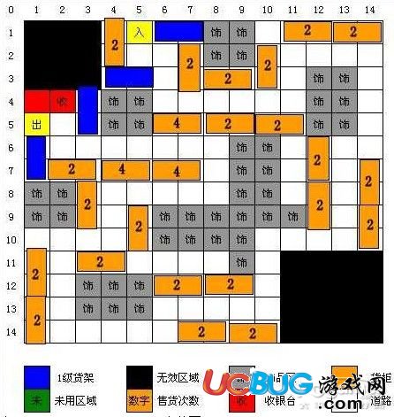 QQ超市范特西大賣(mài)場(chǎng)3口碑、4口碑非RMB擺法平面