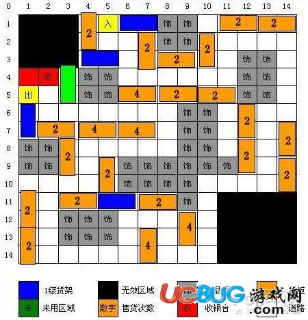 QQ超市范特西大賣(mài)場(chǎng)3口碑、4口碑非RMB擺法平面