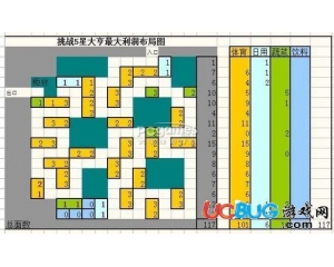 QQ超市好運(yùn)綜合商店5口碑5星大亨終極擺法圖推薦
