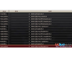 三國志12全武將技能以及消耗自身點(diǎn)數(shù)和效果一覽分享圖