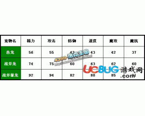 4399洛克王國(guó)戰(zhàn)斧暴龍練級(jí)攻略哪里有？