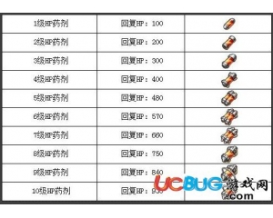 3366機甲旋風游戲道具藥劑及作用匯總介紹