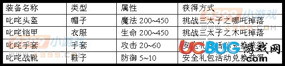 造夢西游3 V4.5版本更新公告