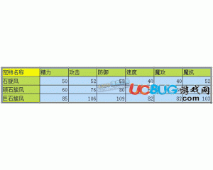 4399洛克王國(guó)石旋風(fēng)性格怎樣好？洛克王國(guó)巨石旋風(fēng)什么性格好？